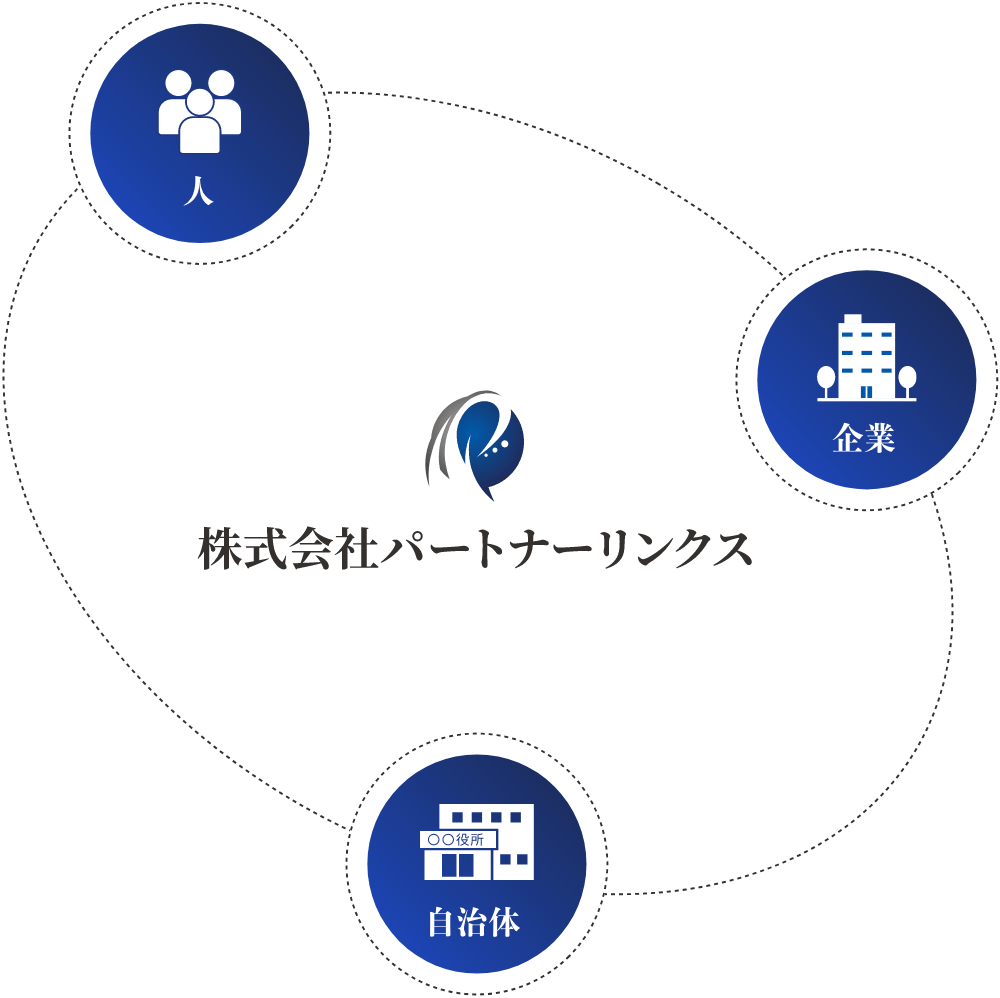 マッチング支援事業の概念図