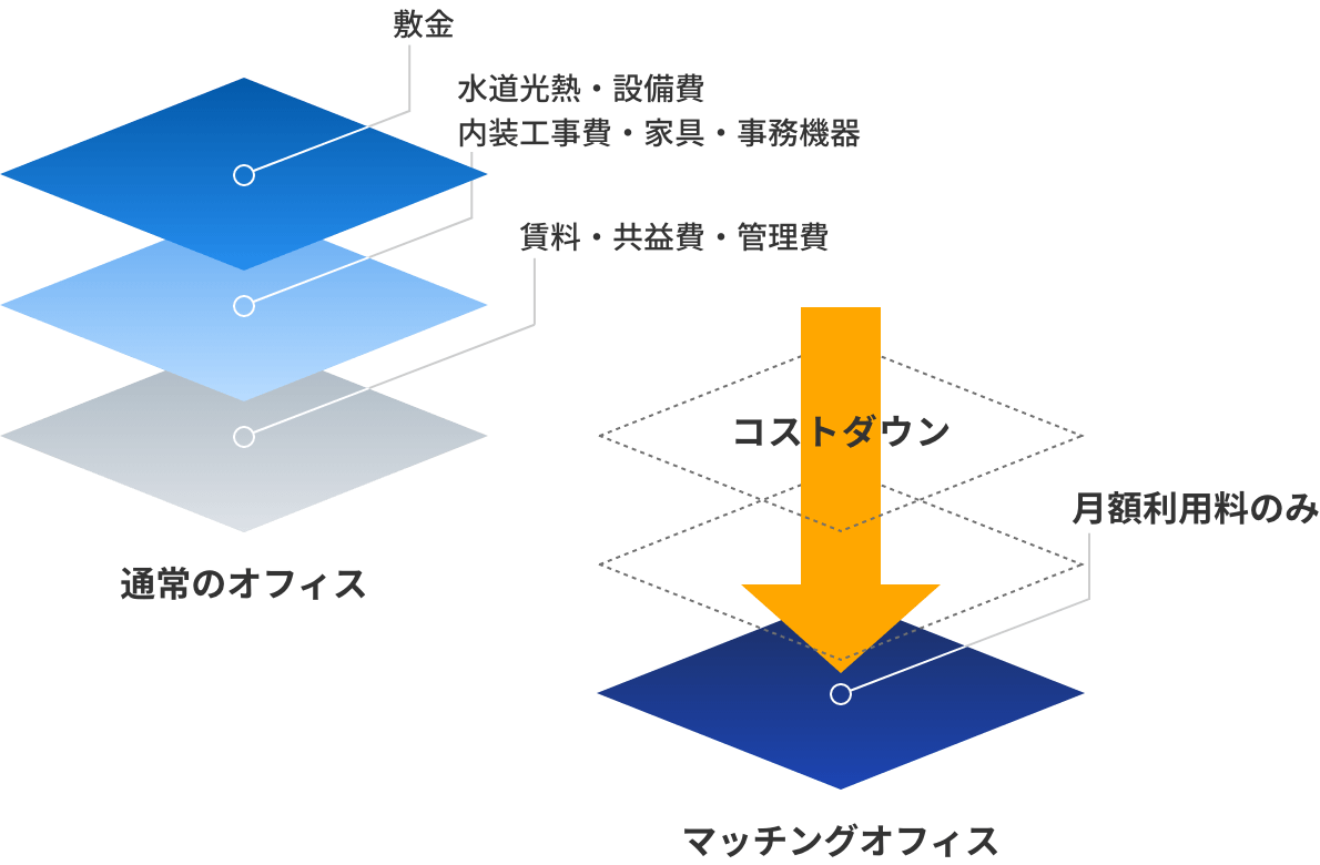 コストの概念図