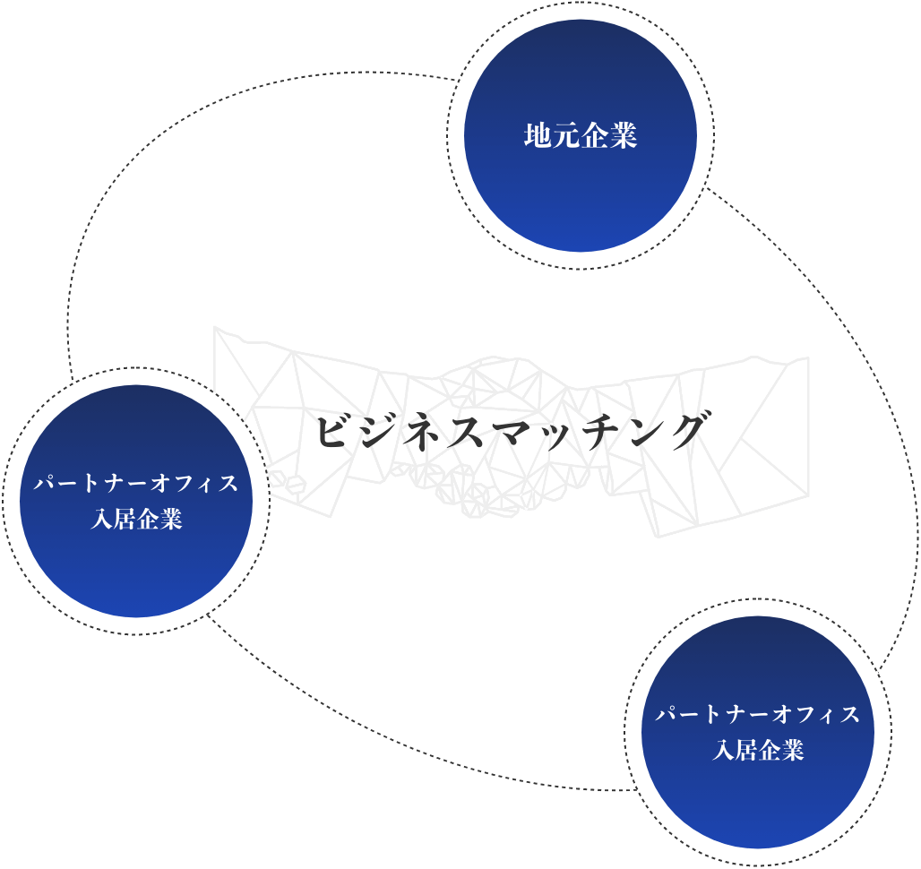 ビジネスマッチング